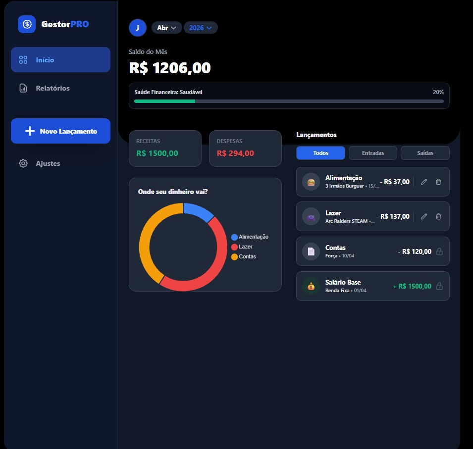 Dashboard no Computador